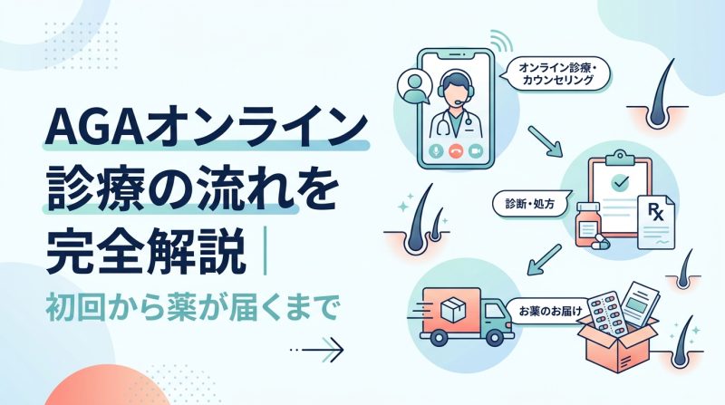 aga オンライン 診療 流れ - AGAオンライン診療の仕組みを徹底解説｜申込から薬が手元に届くまで